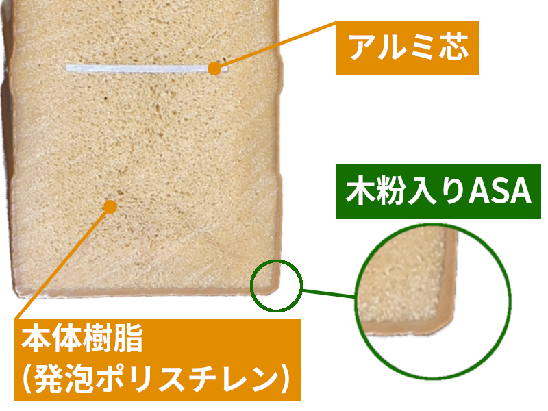 合成木材の断面形状