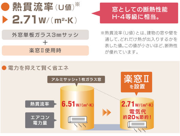 楽窓Ⅱを設置した場合の断熱データ