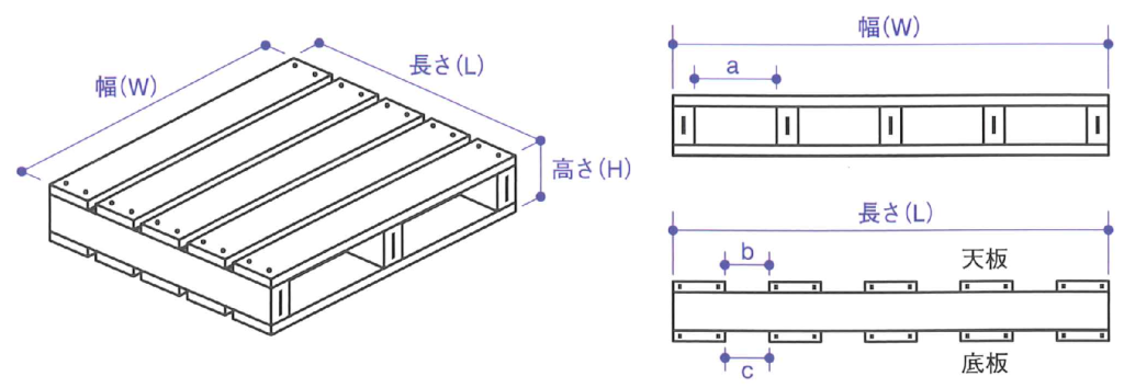 樹脂パレットーサイズ