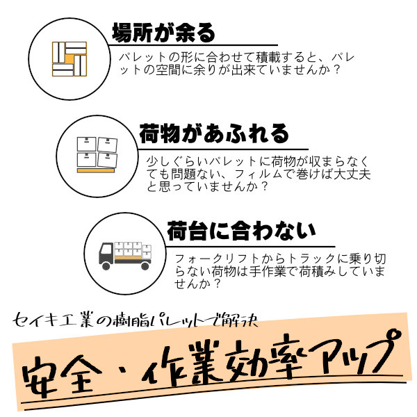 ・場所が余るーパレットの形に積載すると、パレットの空間に余りが出来ていませんか？　・荷物があふれるー少しぐらいパレットに荷物が収まらなくても問題ない、フィルムで巻けば大丈夫と思っていませんか　荷台に合わないーフォークリフトからトラックに乗りきらない荷物は手作業で荷積みしてみませんか　→セイキ工業の樹脂パレットで解決　安全。作業効率アップ