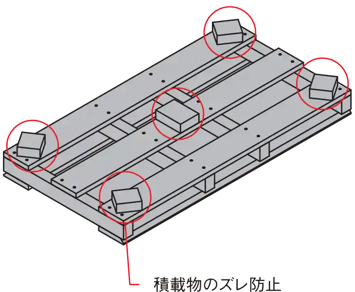 樹脂パレットカスタマイズ例ー荷物ズレ防止ブロックの追加